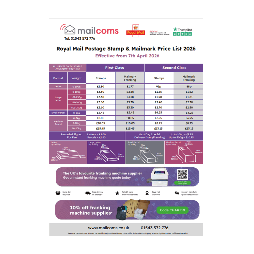 Royal Mail's Compliance Pack